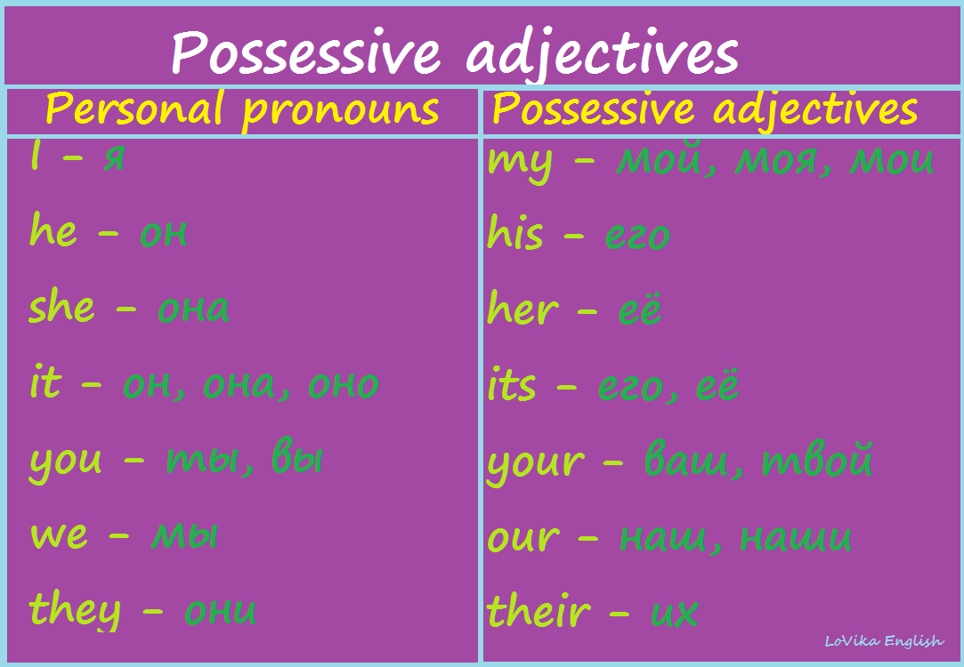 Притяжательные Местоимения (Possessive Pronouns) - Местоимение - Части речи  - Грамматика - LoVika English