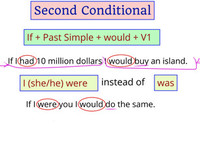 Second Conditional