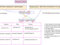 passive in English