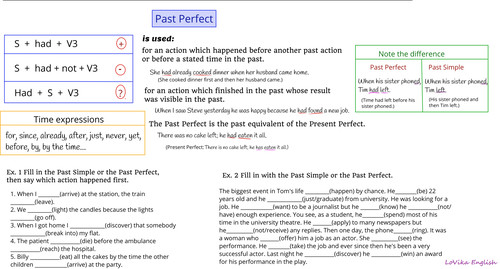 Past Perfect