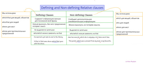 Relative Clauses