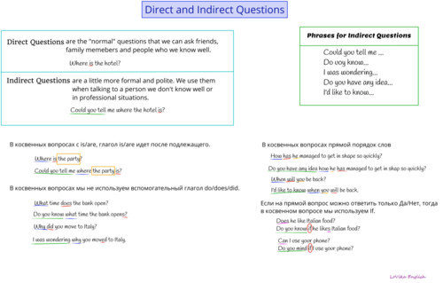 Direct and Indirect questions