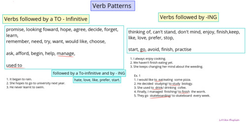 To-infinitive ING