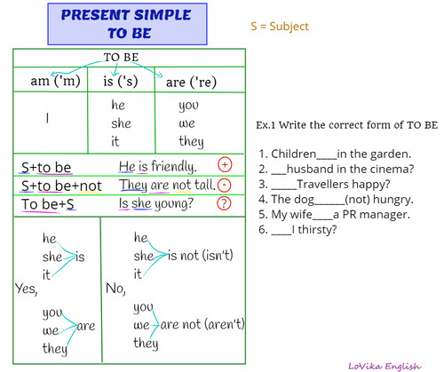 Present Simple To Be