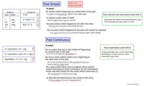 Past Simple and Past Continuous
