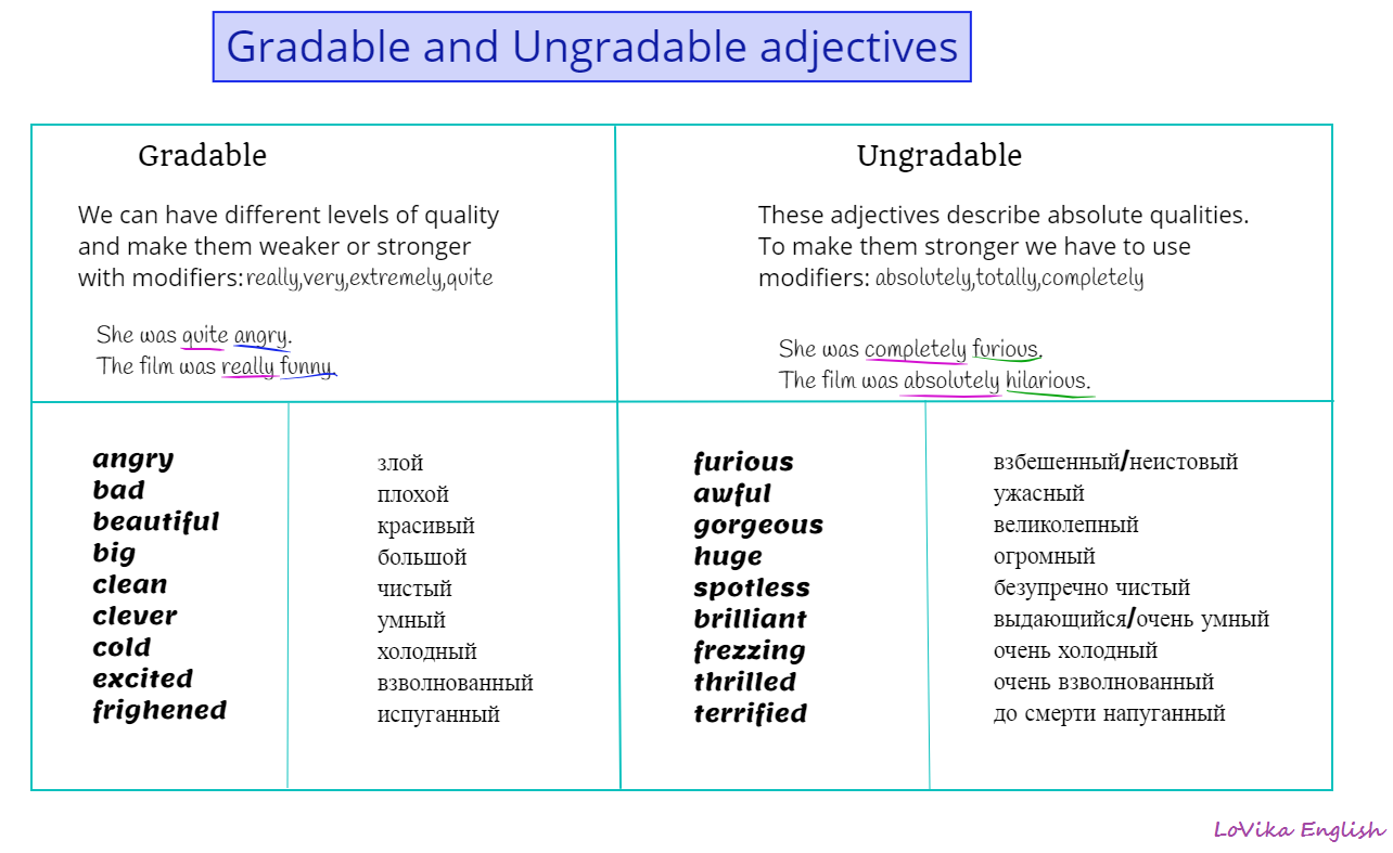 Graded adjectives
